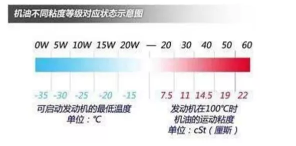 邁弛潤滑油機油5w30和5w40有啥區別(圖2)