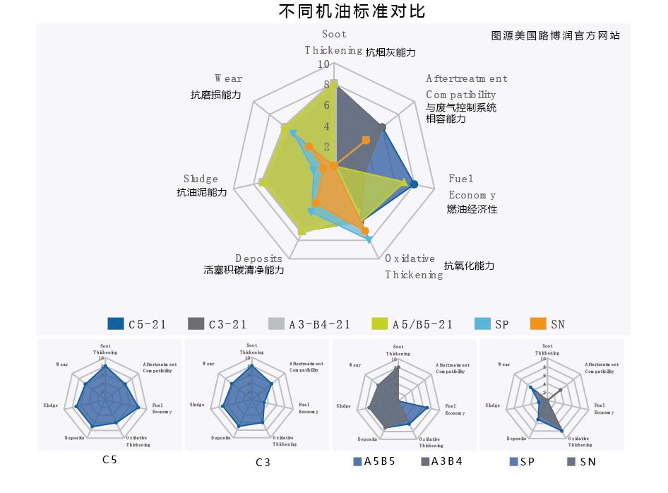 國六排放標準和精準用油的必要性(圖1)